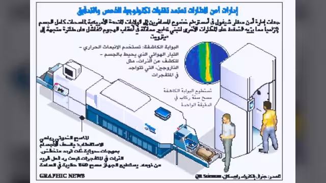 استياء ودهشة لقرار أمريكا بتفتيش السعوديين