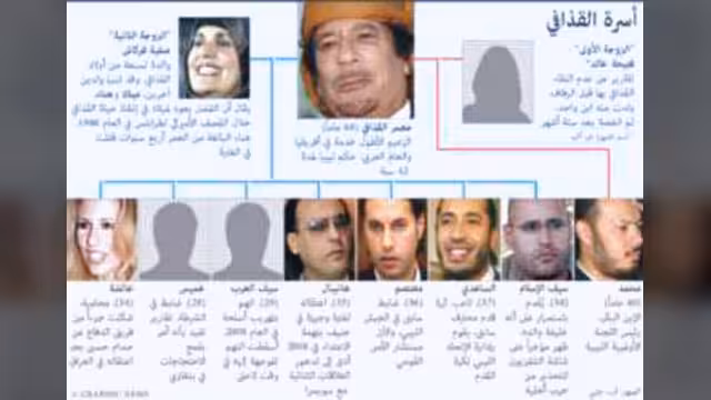 ويكيليكس: القذافي يقود عائلة منقسمة تسودها صراعات