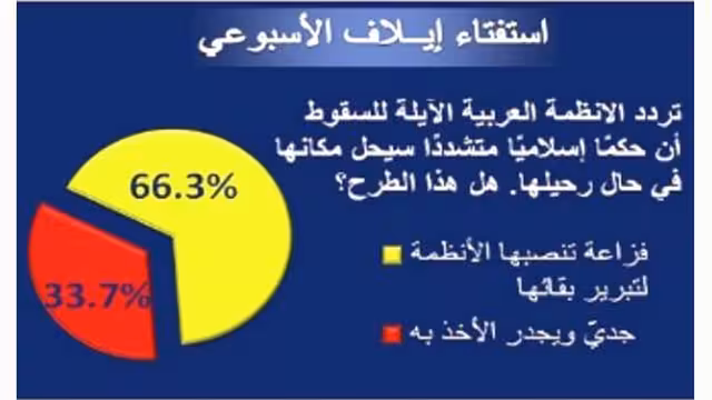 الحكم الإسلامي الأصولي فزّاعة ترفعها الأنظمة لتبرير بقائها