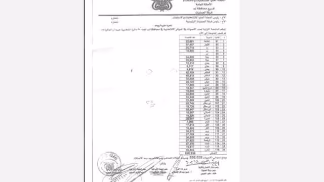 إب: نسبة المشاركة في الانتخابات بلغت 90%
