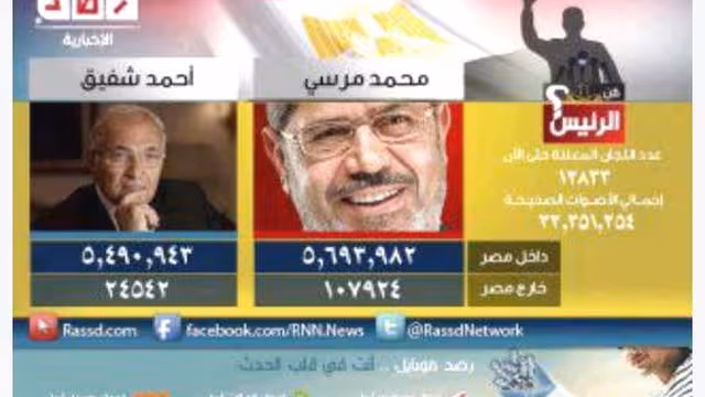 فارق نصف بالمائة بين مرسي وشفيق في النتائج النهائية