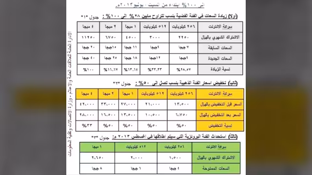 الاتصالات تخفض اسعار الانترنت بدءا من السبت بنسب بين 28%-100% (جدول بالتعرفة الجديدة)