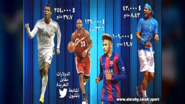 كم يربح الرياضيون في التغريدة الواحدة؟