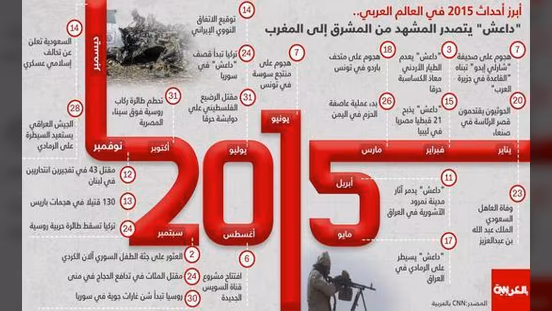 العالم العربي في 2015: "داعش" وسوريا وحرب اليمن تتصدر المشهد (أبرز المحطات)