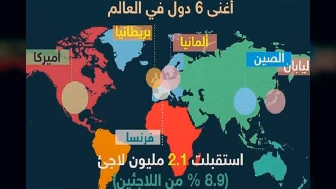 أوكسفام: أغنى 6 دول في العالم تستضيف 9% من اللاجئين