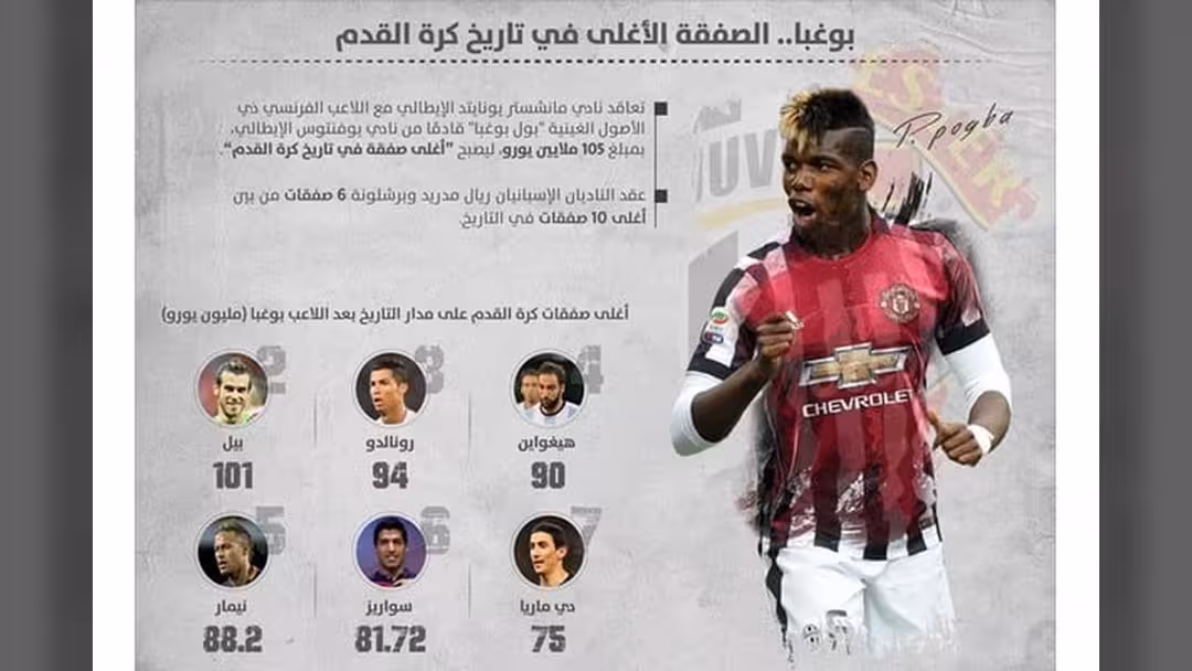 7 "غاضبين" من صفقة انتقال الفرنسي بوغبا لمانشستر يونايتد