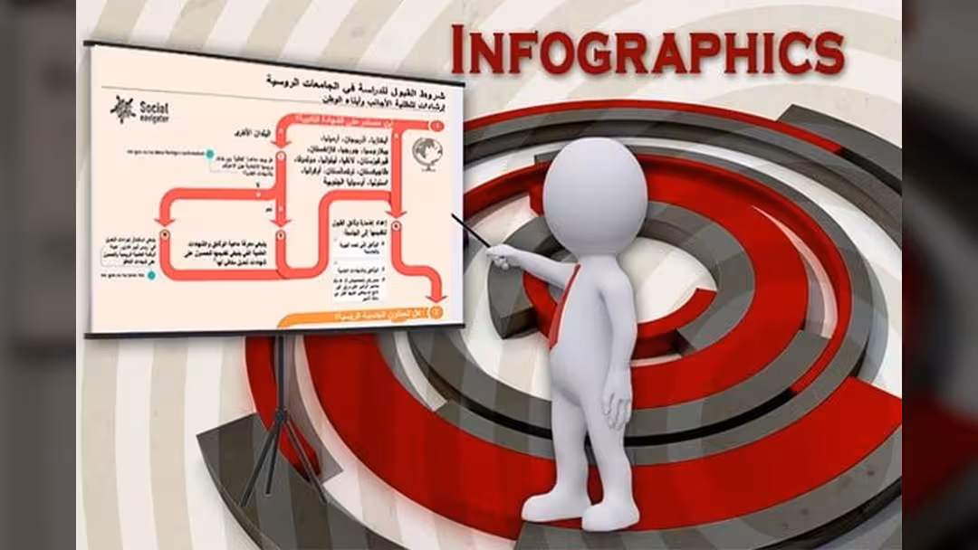 هذه شروط القبول للدراسة في الجامعات الروسية