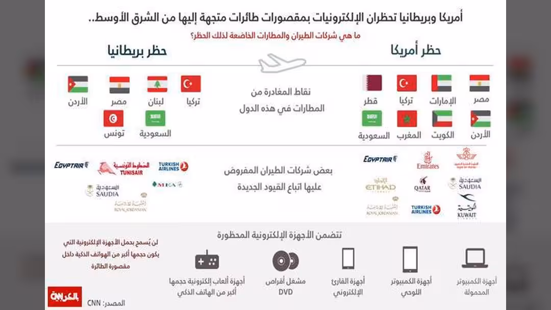 تفاصيل قرار أمريكا وبريطانيا بفرض قيود على نقل الالكترونيات بشركات طيران