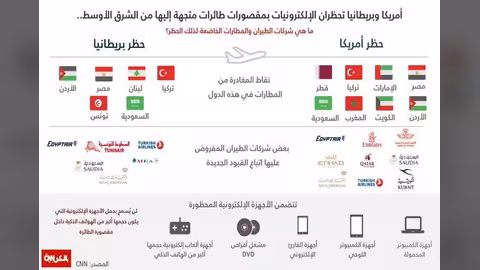 تفاصيل قرار أمريكا وبريطانيا بفرض قيود على نقل الالكترونيات بشركات طيران