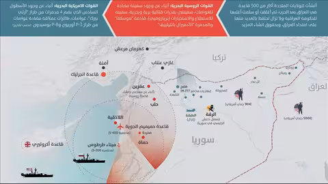 تقرير عن الوجود العسكري الأمريكي والروسي في سوريا.. انفوغرافيك