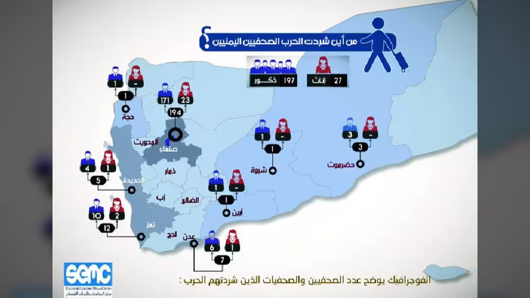 تقرير للإعلام الاقتصادي: الحرب في اليمن تشرد 400 صحفي لأكثر من دولة