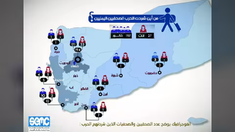 تقرير للإعلام الاقتصادي: الحرب في اليمن تشرد 400 صحفي لأكثر من دولة