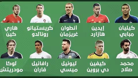 رونالدو وميسي وصلاح بالمقدمة: قائمة المرشحين لجائزة أفضل لاعب بالعالم.. بالفيديو