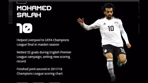 بالفيديو.. تعرف على طريقة المشاركة بالتصويت لاختيار أفضل لاعب بالعالم