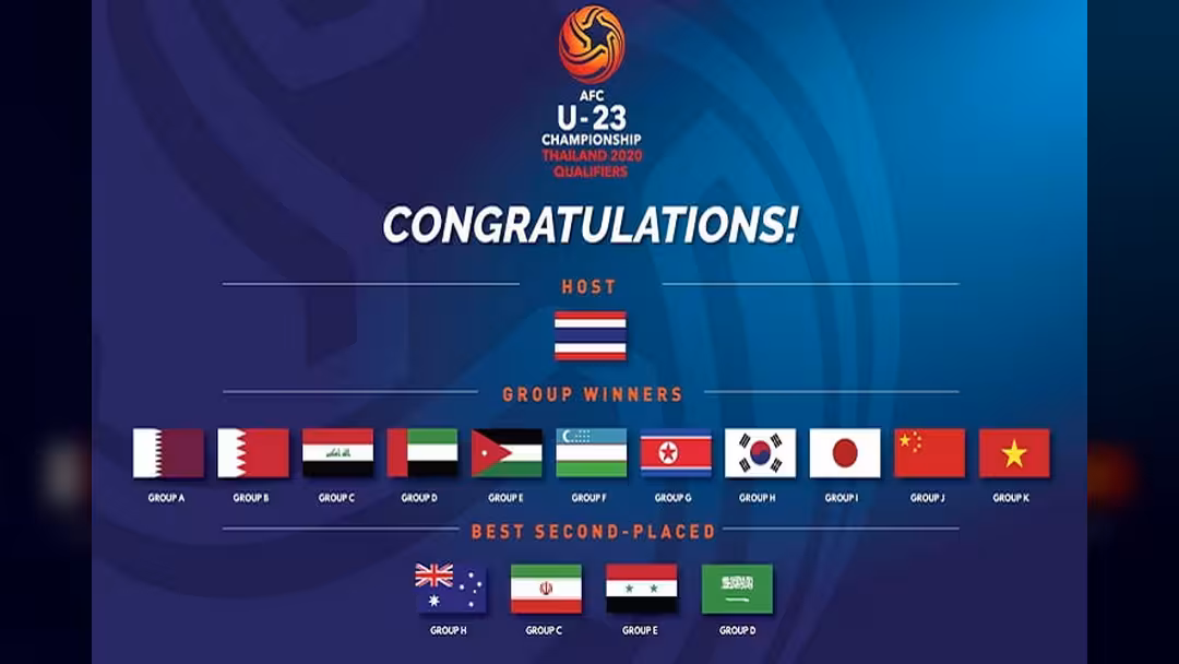 7 منتخبات عربية تتأهل لنهائيات كأس آسيا 2020
