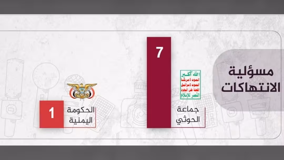 مرصد: 8 انتهاكات ضد الحريات الإعلامية في اليمن أبريل 2020