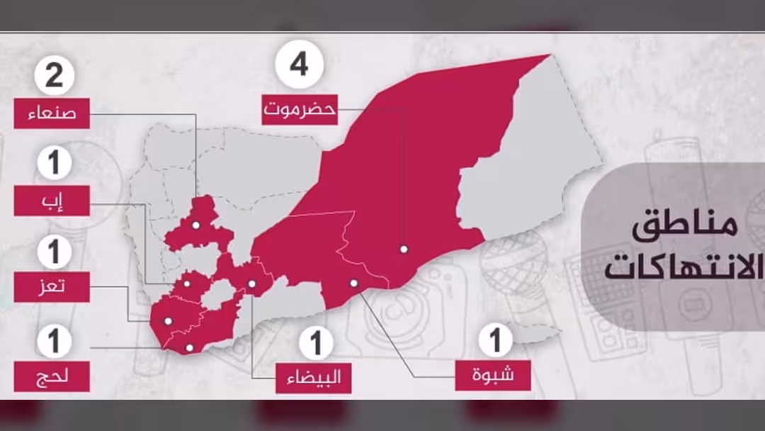 الحريات الإعلامية: 11 حالة انتهاك في اليمن خلال مايو 2020