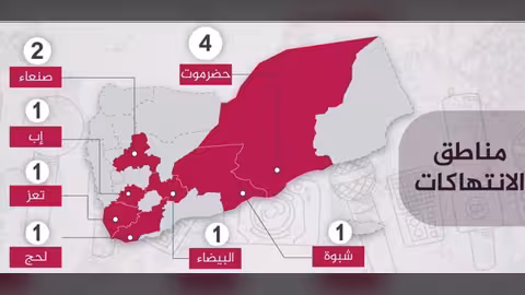 الحريات الإعلامية: 11 حالة انتهاك في اليمن خلال مايو 2020