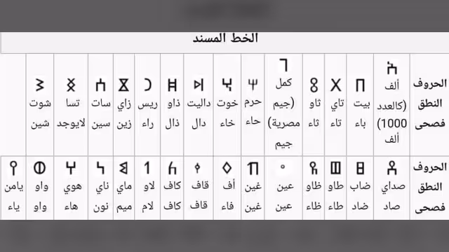 سبع حقائق حول الخط المسند واللغة العربية
