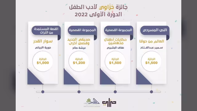 إعلان قائمة الفائزين بجائزة حزاوي لأدب الطفل - أسماء