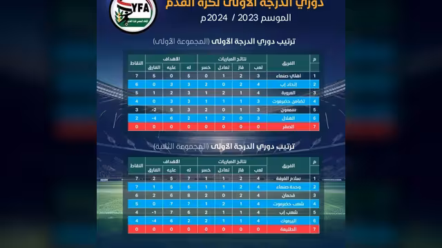 تعرف على ترتيب دوري الدرجة الأولى لأندية كرة القدم في اليمن