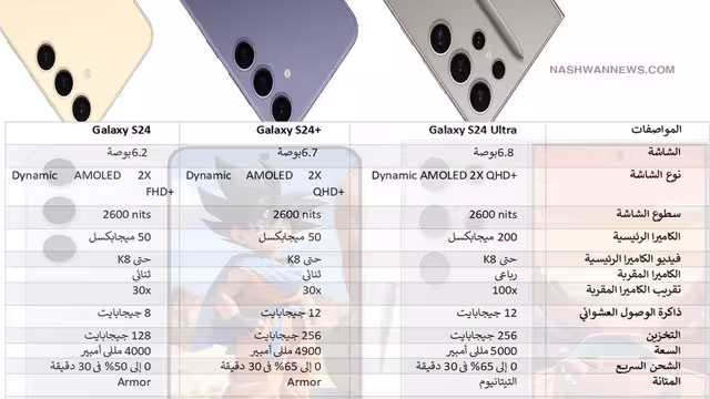 كل ما تحتاج معرفته عن جلاكسي S24 المرتقب.. أحدث التسريبات والصور