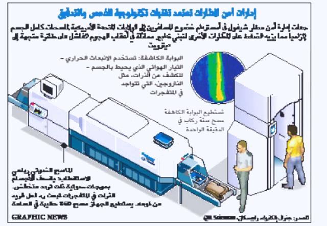 استياء ودهشة لقرار أمريكا بتفتيش السعوديين