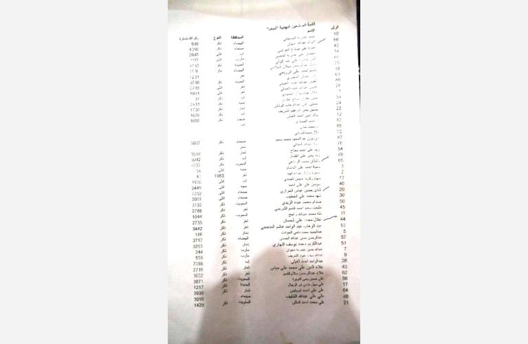 نشوان نيوز ينشر القوائم النهائية للشباب والنساء في مؤتمر الحوار (صور)