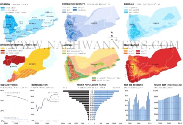 عضو في مؤتمر الحوار يكشف عن اتفاق لجنة الـ16 على تقسيم اليمن شطرياً وتفاوضها على تقسيم كل شطر