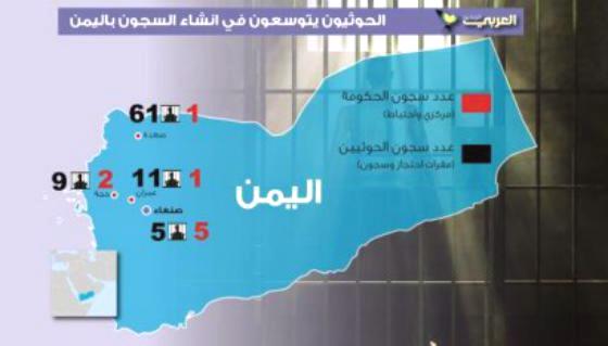 وراء قضبان المليشيات.. تفوّق حوثي على الدولة في تشييد السجون