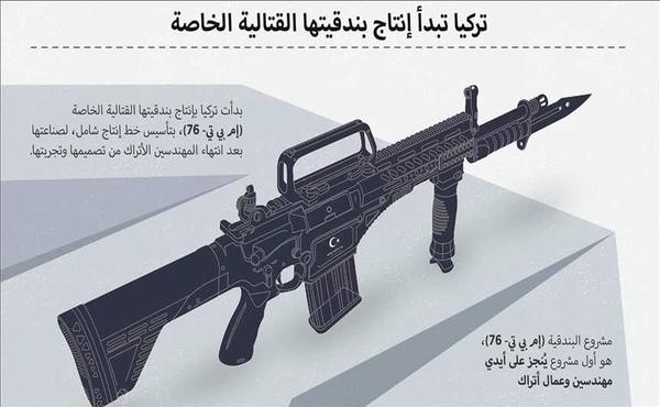 تركيا تبدأ إنتاج بندقيتها القتالية الخالصة