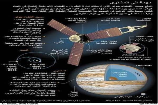 مركبة فضائية تابعة لوكالة ناسا تقترب من كوكب المشتري