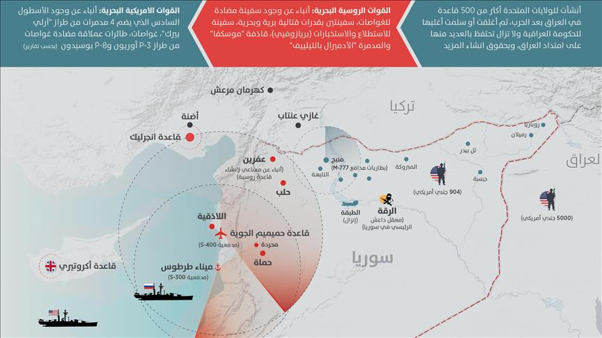 الوجود العسكري الأمريكي والروسي في سوريا