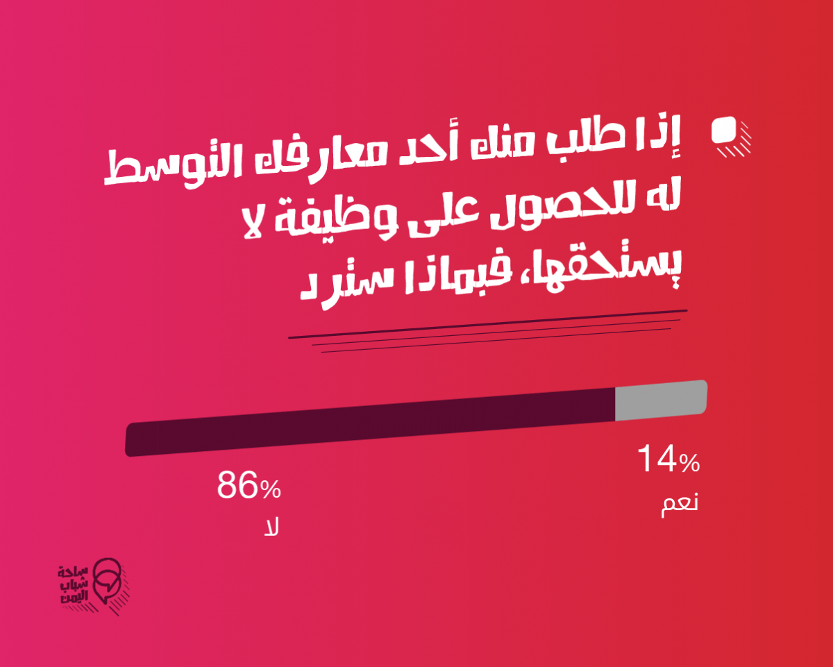 الواسطة هي العامل الأكبر بالحصول على وظيفة في اليمن
