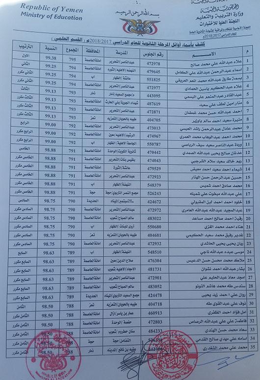 نتائج الثانوية العامة 2021 اليمن صنعاء