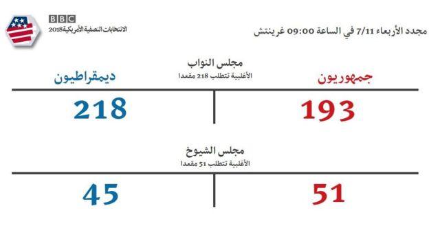 الانتخابات الأمريكية