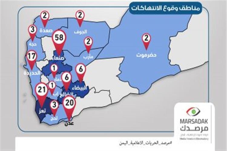 مرصد الحريات في اليمن: 144 انتهاكاً ضد الصحفيين خلال 2018