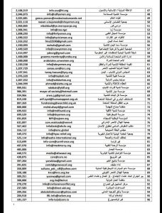 قوائم بأسماء 96 منظمة تسلمت مساعدات في اليمن خلال 2018