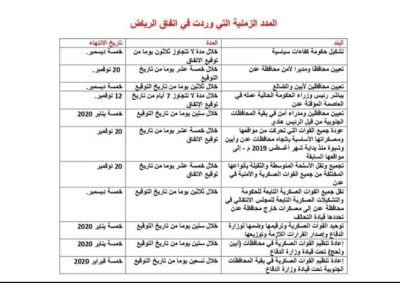 خطوات تنفيذ اتفاق الرياض المزمنة مع المهلة المحددة