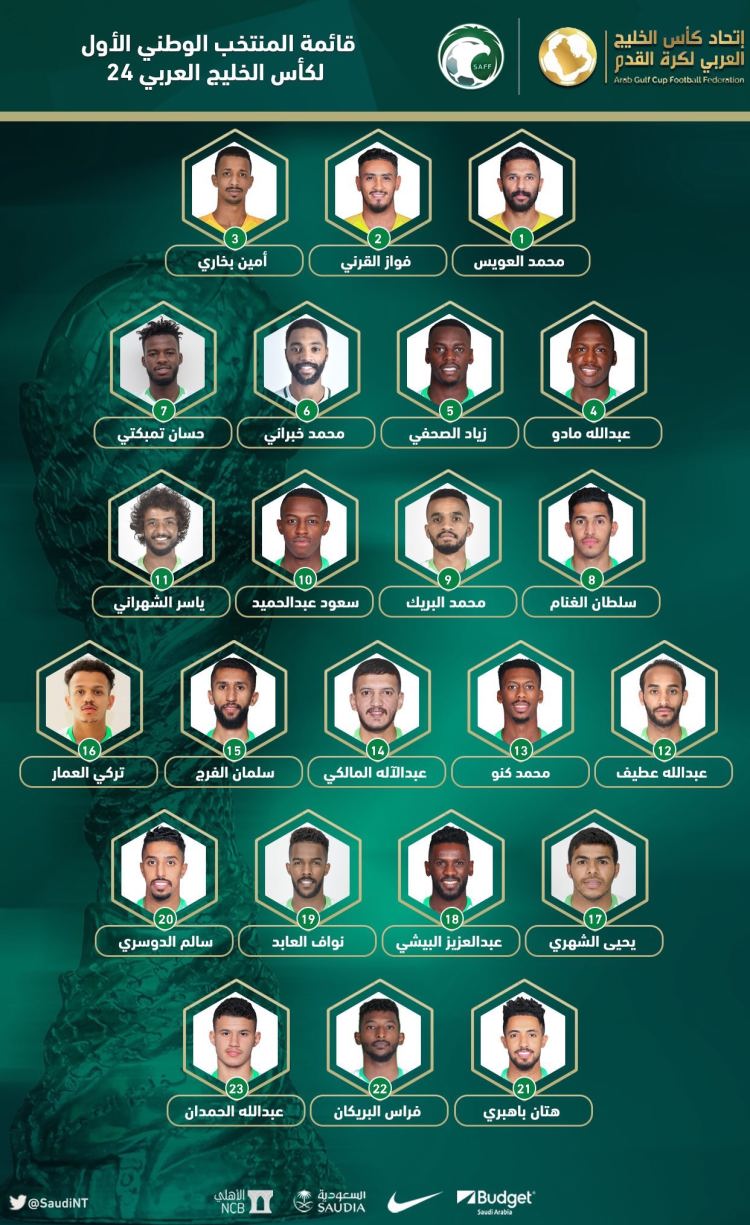 السعودي تشكيلة العرب المنتخب كأس 23 لاعباً