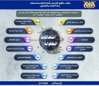 تقرير حقوق الإنسان في أمانة العاصمة صنعاء حول انتهاكات الحوثيين