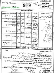 وثيقة تكشف إتلاف أطنان من المساعدات منهية الصلاحية وتتبع الأغذية العالمي في اليمن 