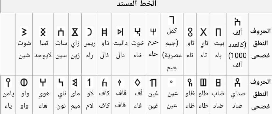 الخط المسند - خط الكتابة اليمنية القديمة