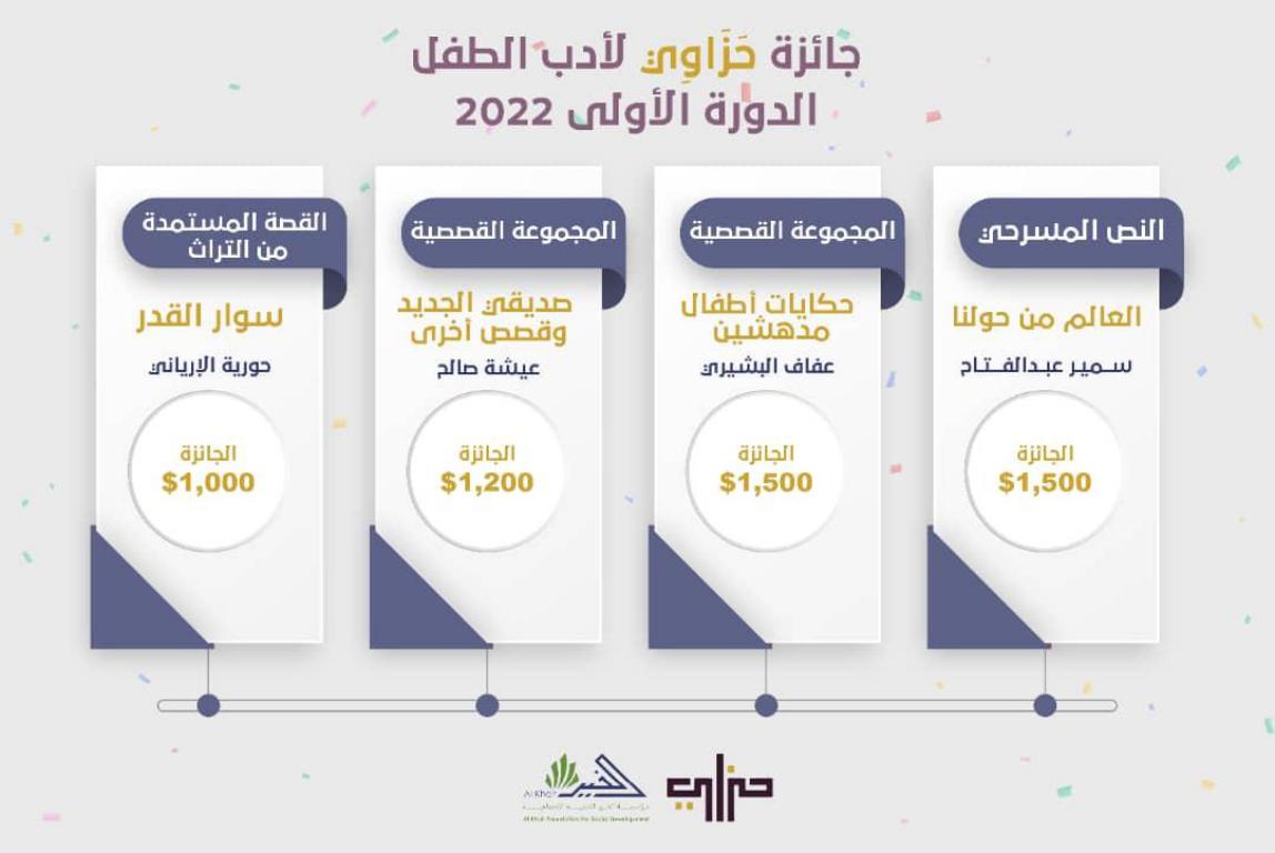 إعلان قائمة الفائزين بجائزة حزاوي لأدب الطفل - أسماء