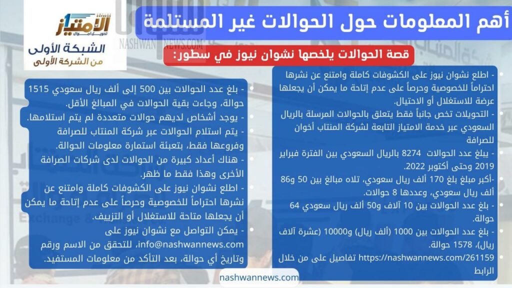 معلومات حول الحوالات غير المسلمة عبر الامتياز في سطور انفوجرافيك
