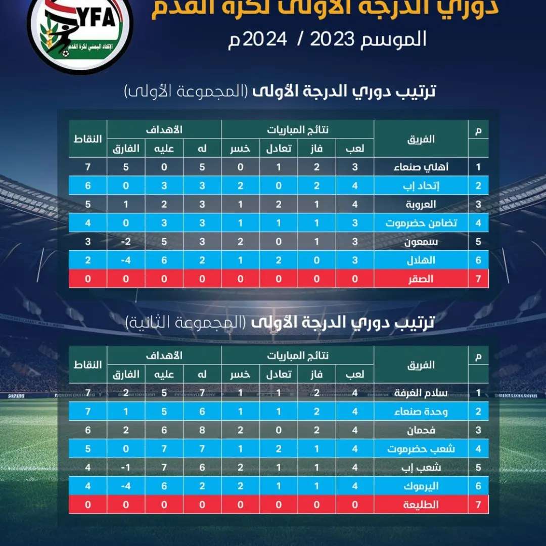 تعرف على ترتيب دوري الدرجة الأولى لأندية كرة القدم في اليمن