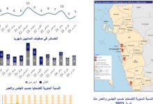 ضحايا الألغام في الحديدة غربي اليمن خلال عام